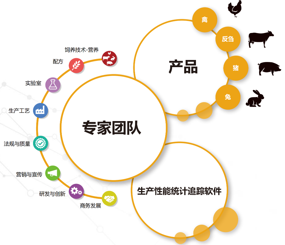 深圳市泰克纳生物科技有限公司的企业环境